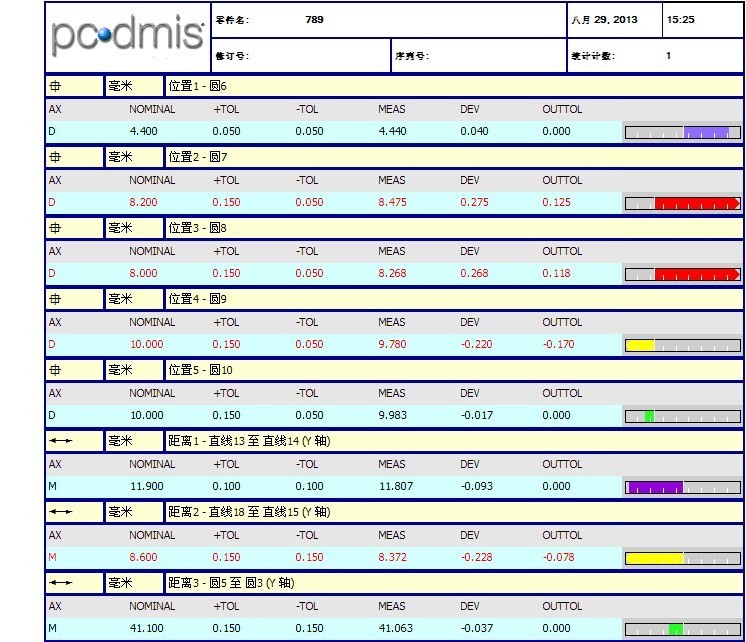 塑料配件檢測應(yīng)用案例(圖7) 塑料配件檢測應(yīng)用案例(圖7)