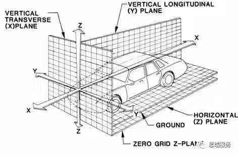 什么是三坐標(biāo)迭代法？(圖1)