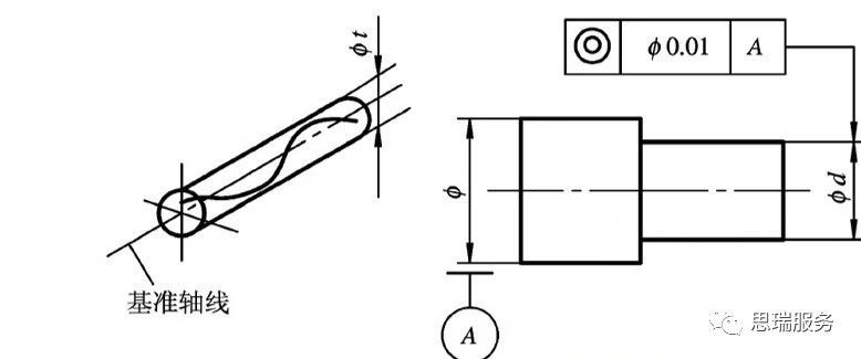 三坐標形位公差知識點-同軸度(圖1) 三坐標形位公差知識點-同軸度(圖1)