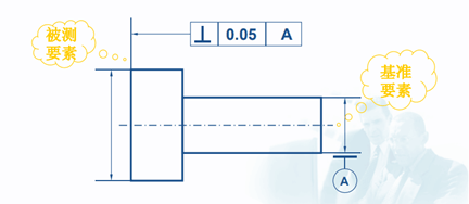 這些三坐標(biāo)垂直度知識(shí)你知道嗎？一(圖1)