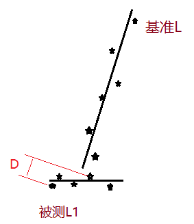 三坐標(biāo)形位公差:垂直度討論(下)(圖2) 三坐標(biāo)形位公差:垂直度討論(下)(圖2)