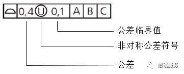 三坐標(biāo)形位公差知識點——輪廓度(圖4) 三坐標(biāo)形位公差知識點——輪廓度(圖4)