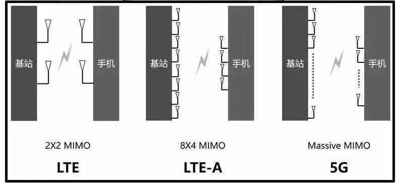 5G熱潮下，3.5D玻璃尺寸測(cè)量有多少可能性？(圖4)