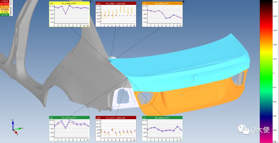 eMMA數(shù)據(jù)管理系統(tǒng)如何實現(xiàn)汽車車身3D質(zhì)量數(shù)據(jù)管理？(圖2)