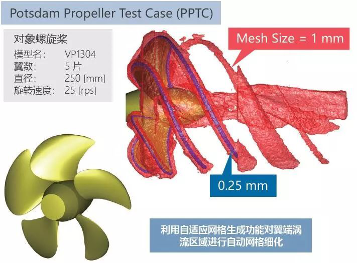 利用MSC Cradle進(jìn)行包含翼端渦流區(qū)域的螺旋槳?dú)庋ǖ念A(yù)測(cè)(圖3) 利用MSC Cradle進(jìn)行包含翼端渦流區(qū)域的螺旋槳?dú)庋ǖ念A(yù)測(cè)(圖3)