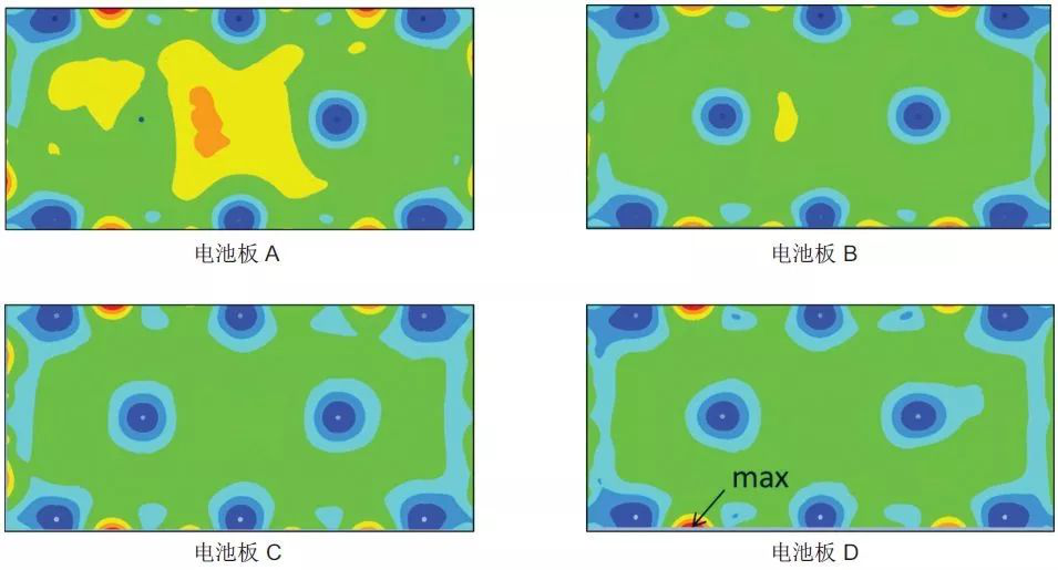 Actran 助力衛(wèi)星太陽能電池的振動聲學響應預測(圖9) Actran 助力衛(wèi)星太陽能電池的振動聲學響應預測(圖9)