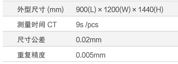 氫燃料電池極板尺寸自動(dòng)化檢測(cè)方案(圖2) 氫燃料電池極板尺寸自動(dòng)化檢測(cè)方案(圖2)