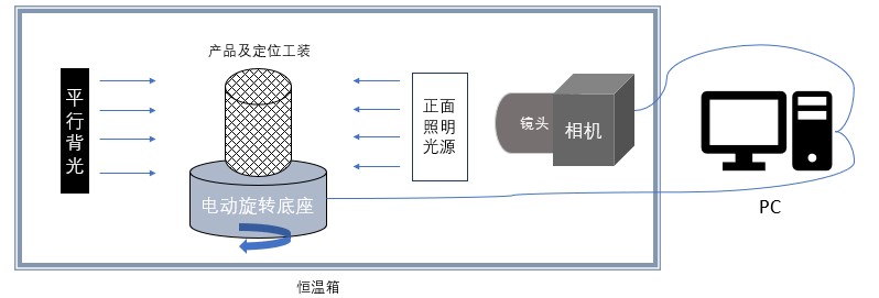 血管支架定制化影像檢測(cè)系統(tǒng) 血管支架定制化影像檢測(cè)系統(tǒng)